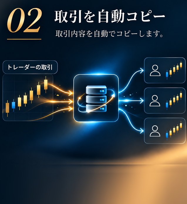 02 取引を自動コピー:取引内容を自動でコピーします。