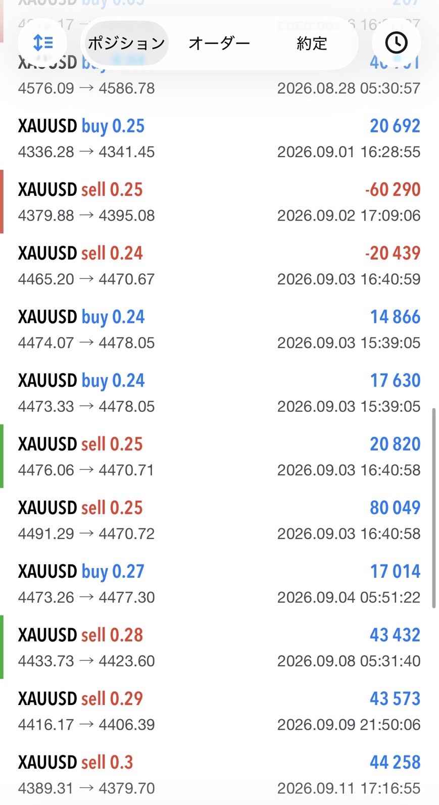 GOLD(XAUUSD)の実取引履歴
